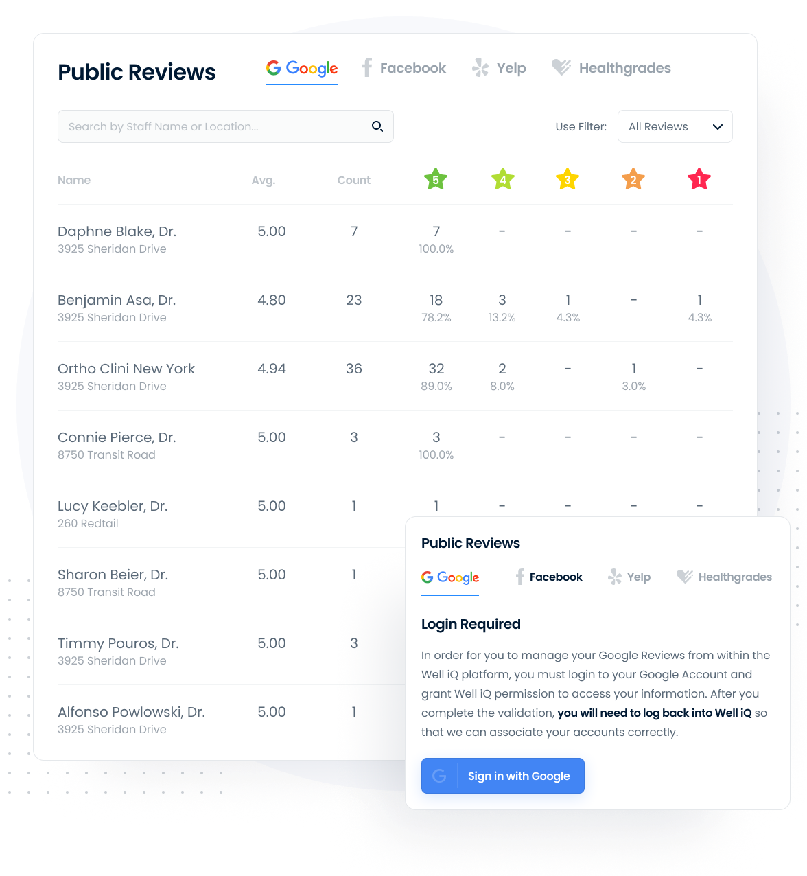 Eliminate The Need To Chase Favorable Reviews